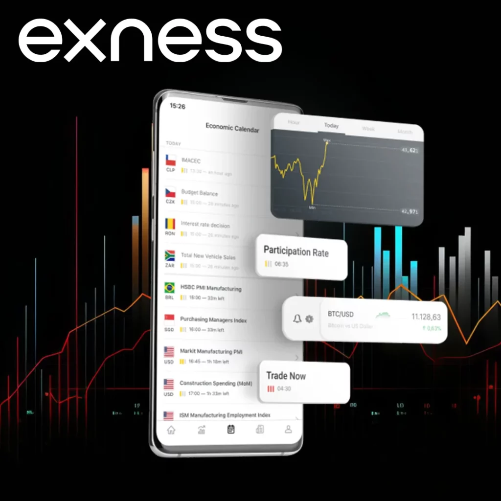 Exness Login